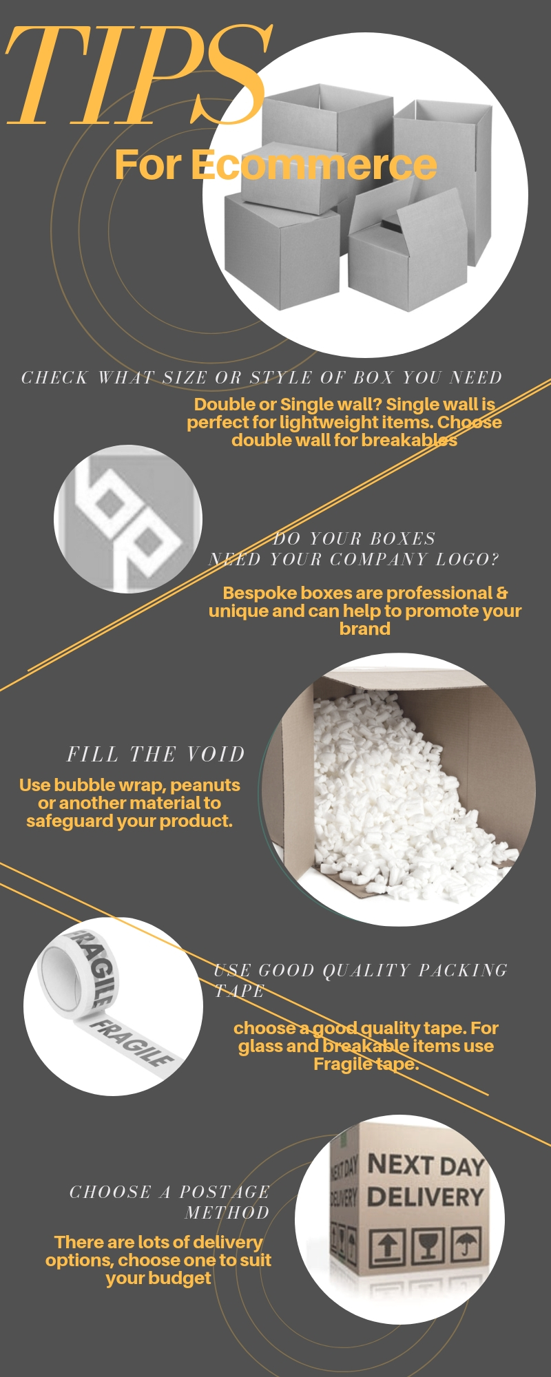 infographic what boxes to choose for ecommerce